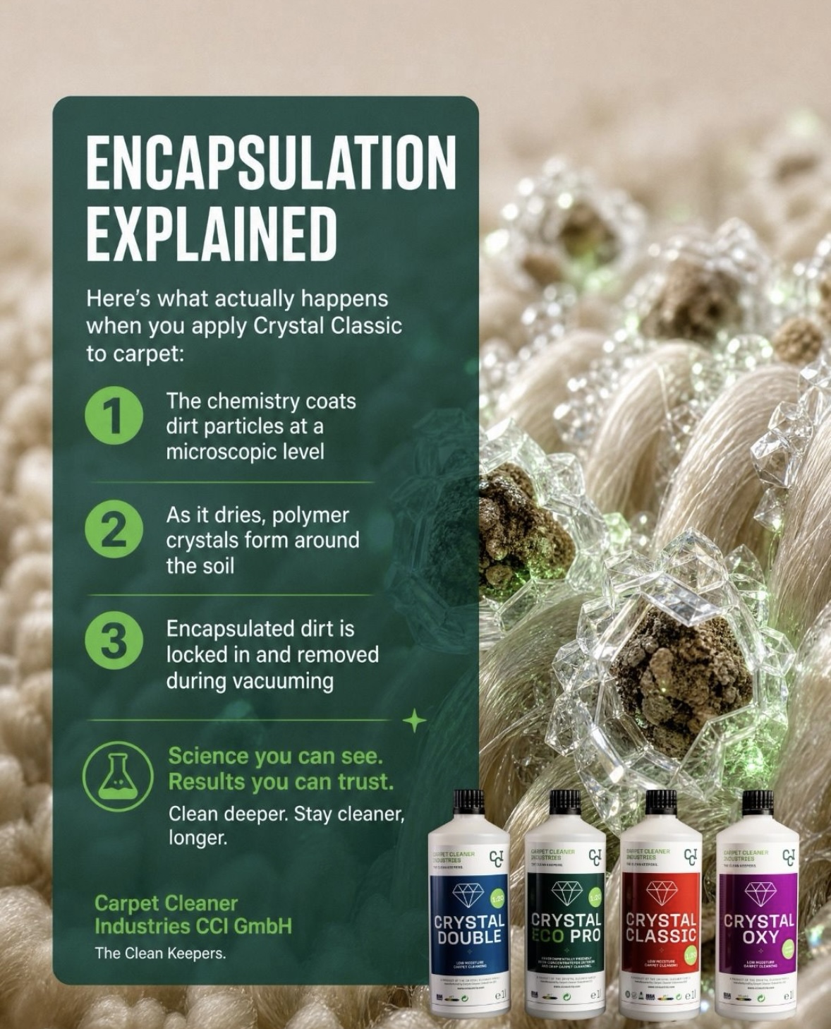 Encapsulation explained